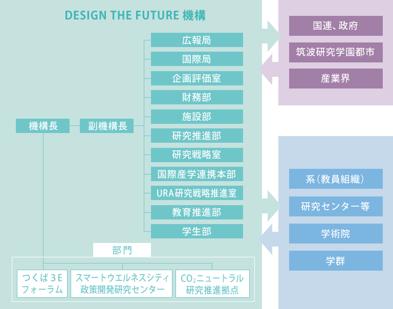 図